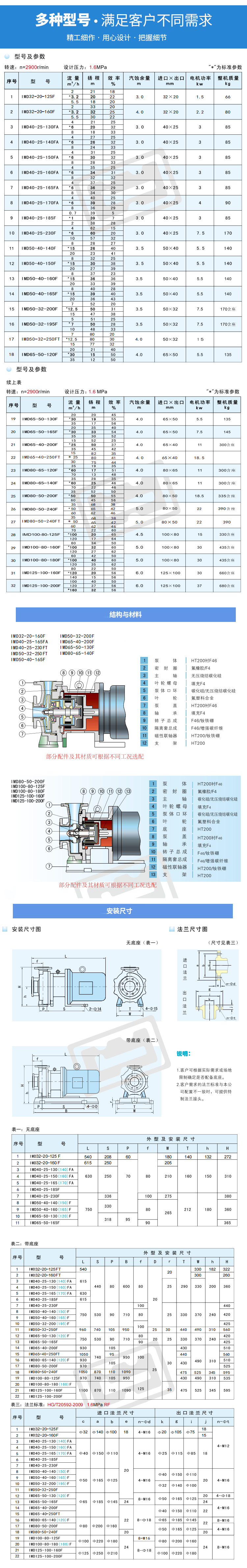 IMD系列磁力驱动泵