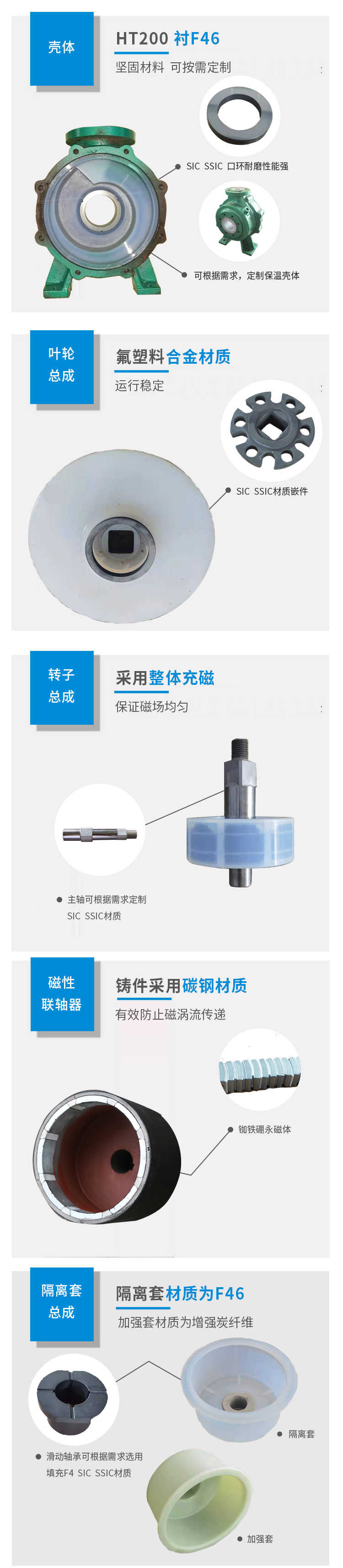 IMD系列磁力驱动泵
