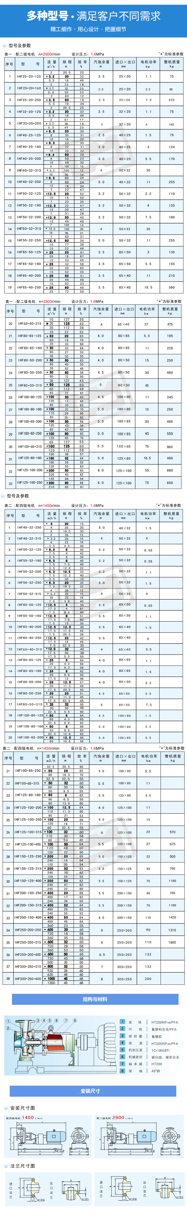 IHF氟塑料离心泵（小口径）