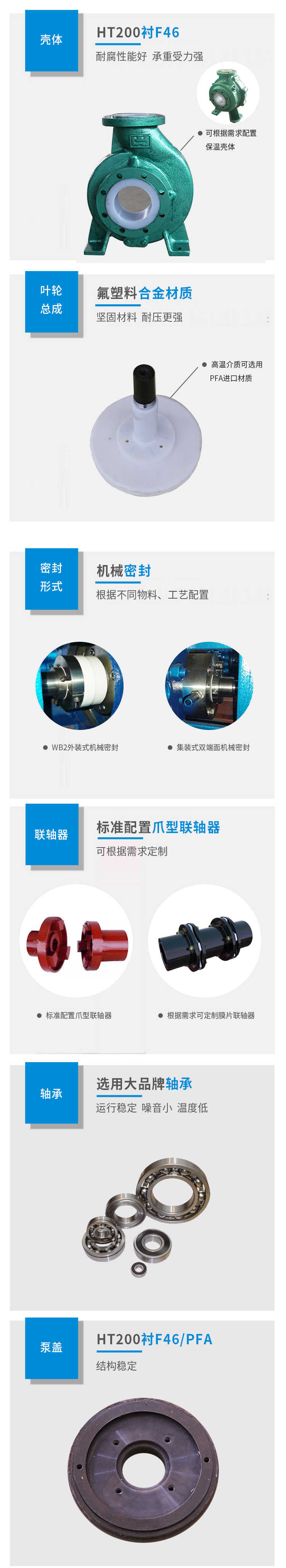 IHF氟塑料离心泵（小口径）