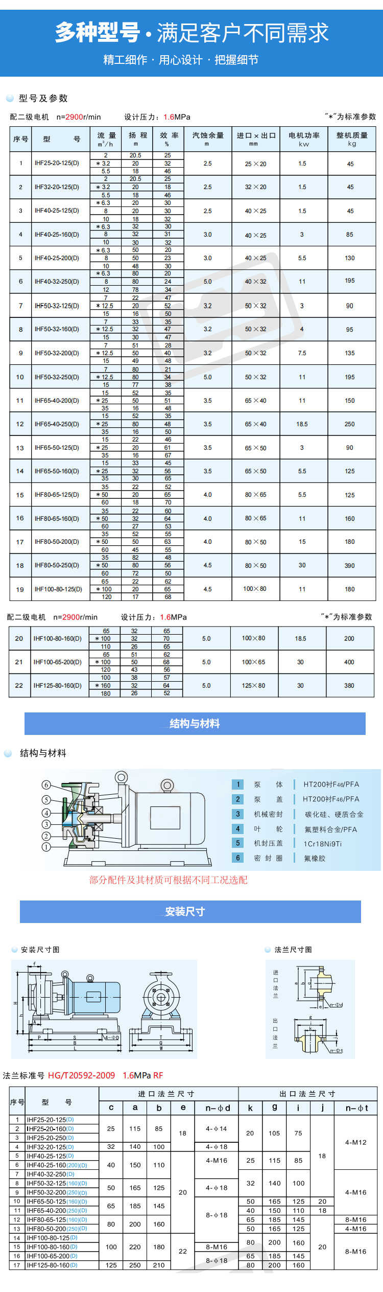 IHF(D)氟塑料离心泵