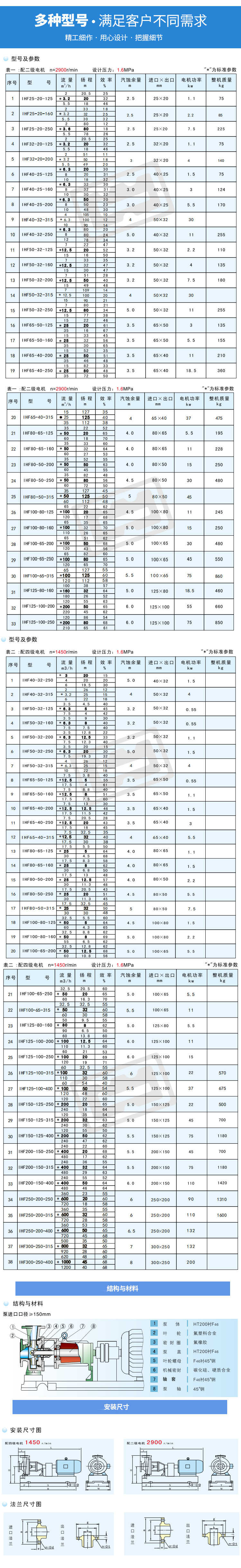 IHF氟塑料离心泵（大口径）