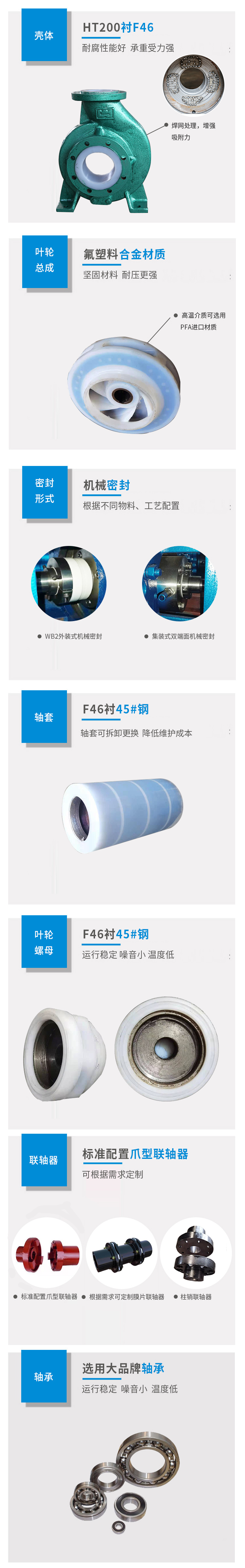 IHF氟塑料离心泵（大口径）