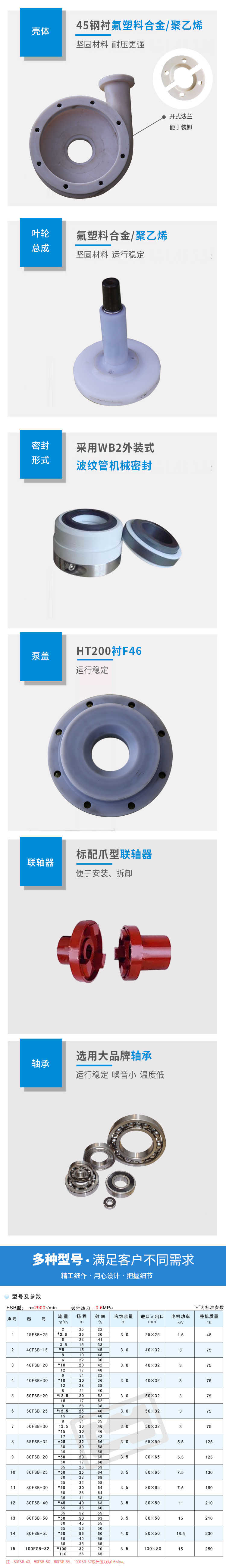 FSB氟塑料离心泵