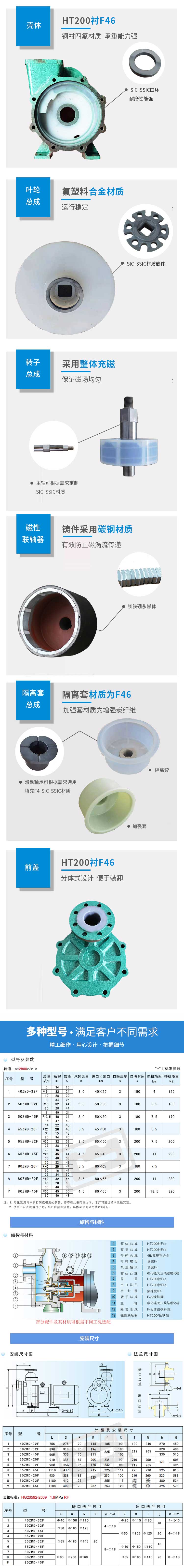 ZMD自吸式磁力泵