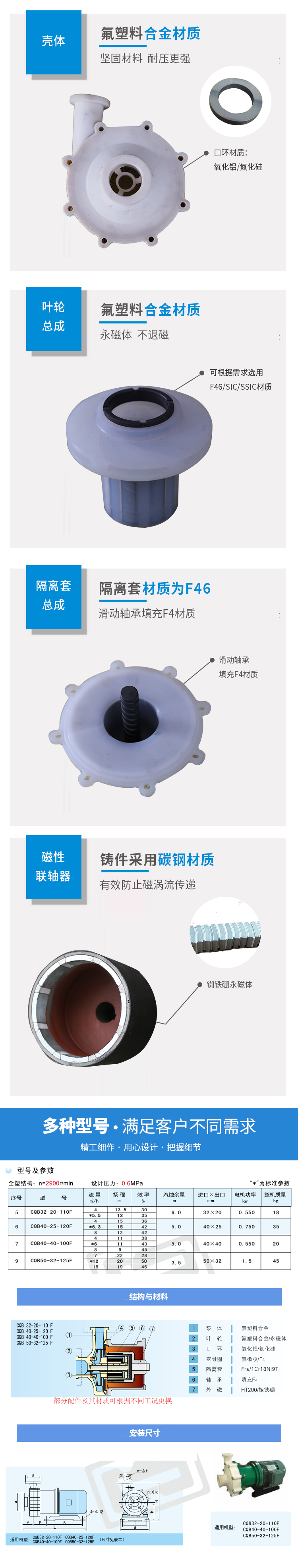 CQB型全氟塑料合金磁力泵