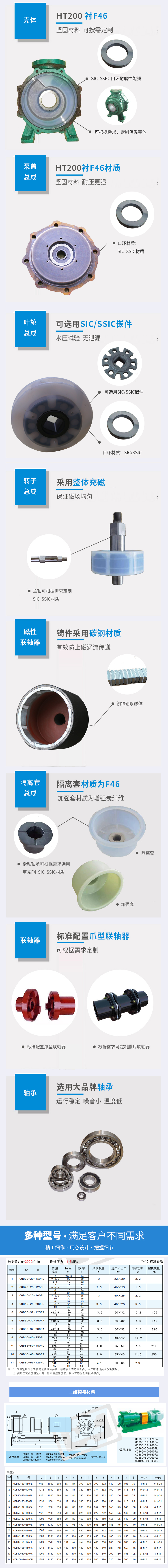 CQB型衬氟磁力泵FA-FL系列