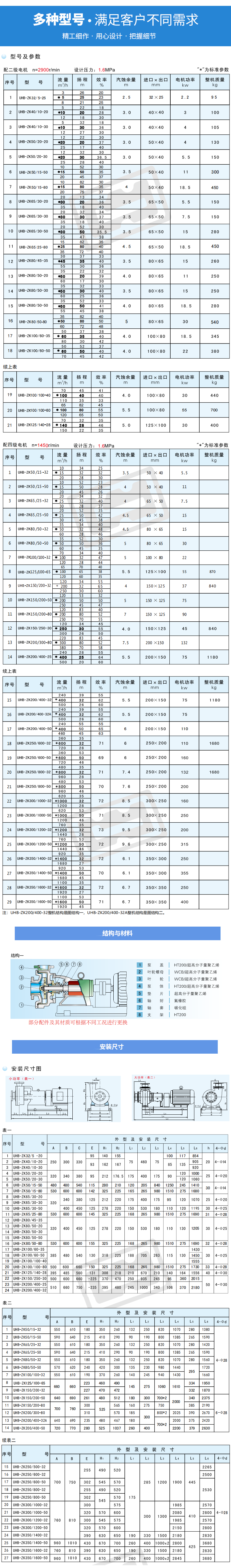 UHB-ZK砂浆泵（结构一）