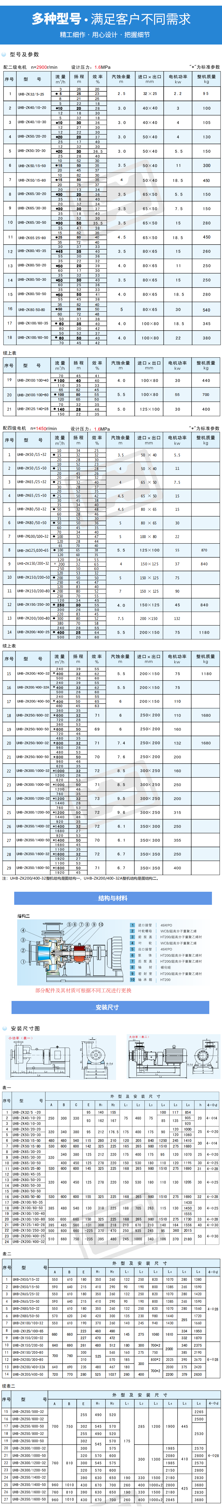 UHB-ZK砂浆泵（结构二）
