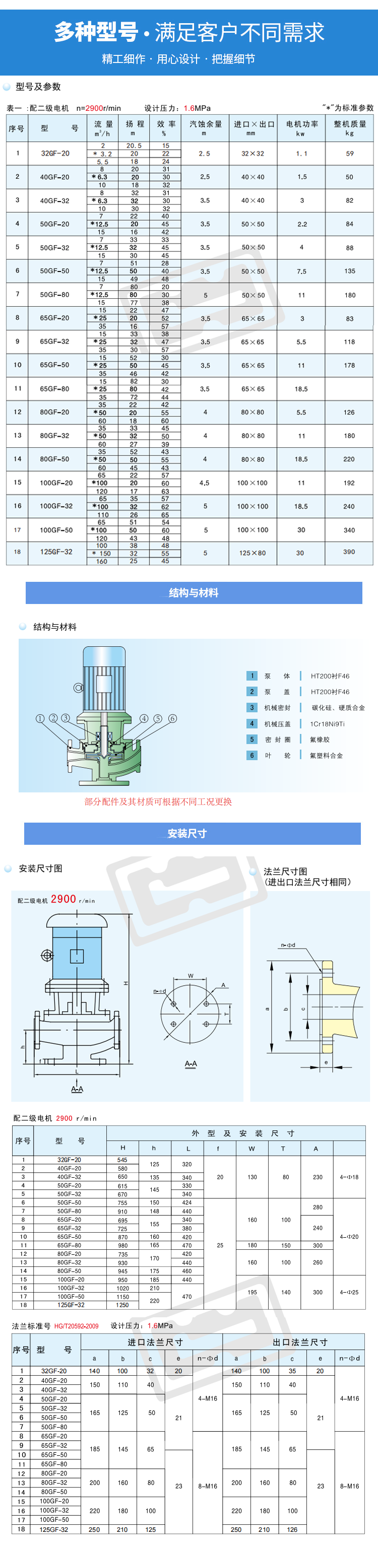 GF立式管道离心泵