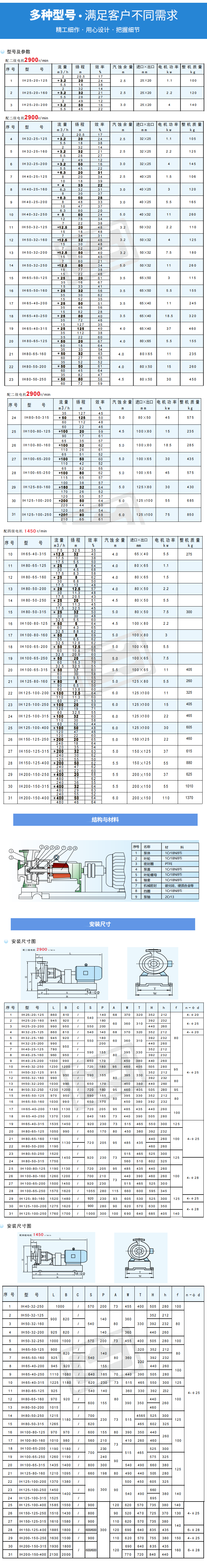 IH不锈钢保温离心泵