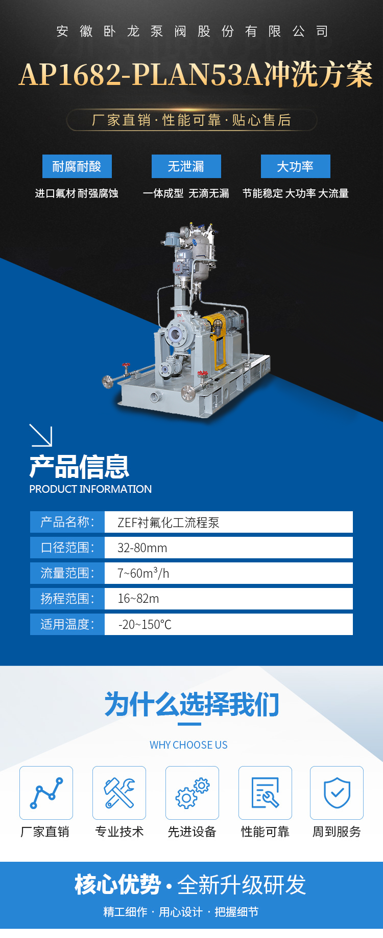AP1682-PLAN53A冲洗方案