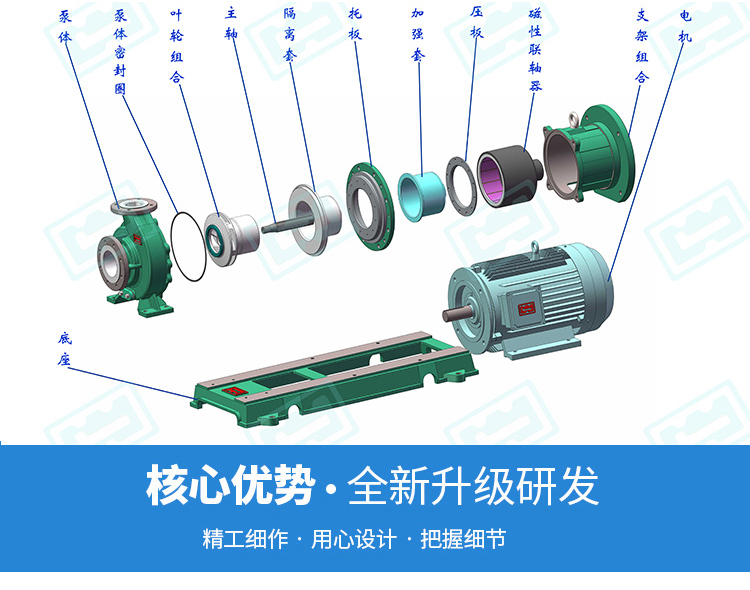 CQB型衬氟磁力泵FB-FD系列