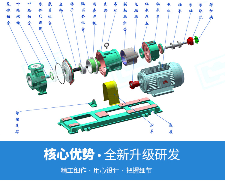 CQB型衬氟磁力泵FA-FL系列