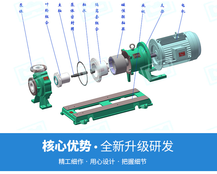 CQB型衬氟磁力泵FS系列