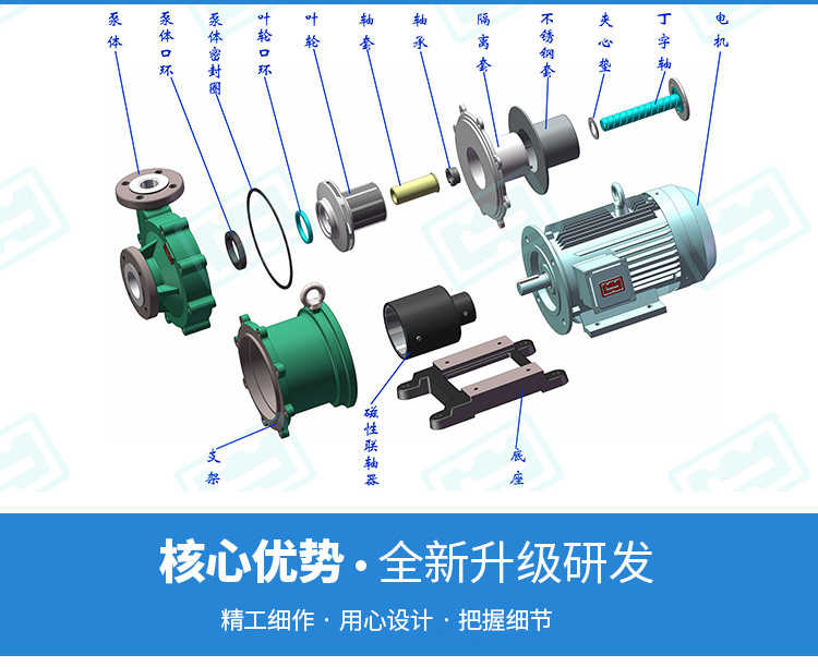 CQB型全氟塑料合金磁力泵