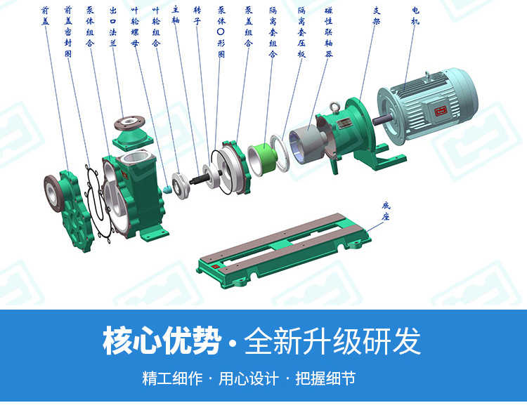 ZMD自吸式磁力泵