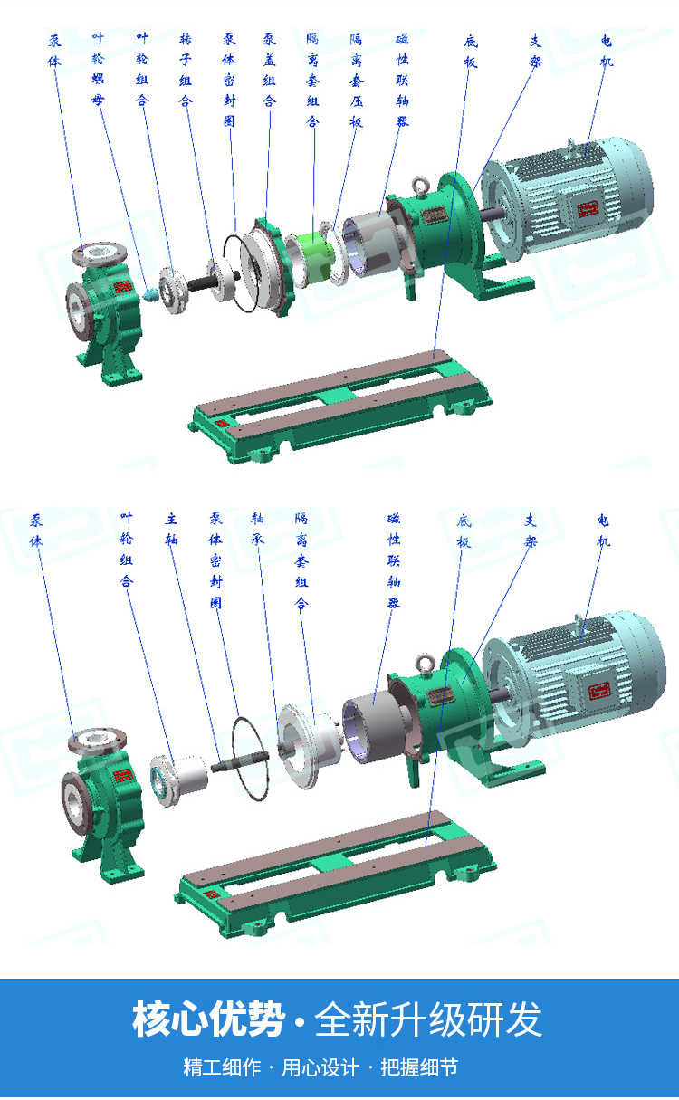 IMD系列磁力驱动泵