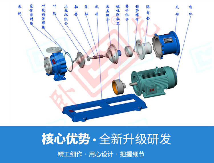 CQL不锈钢磁力泵