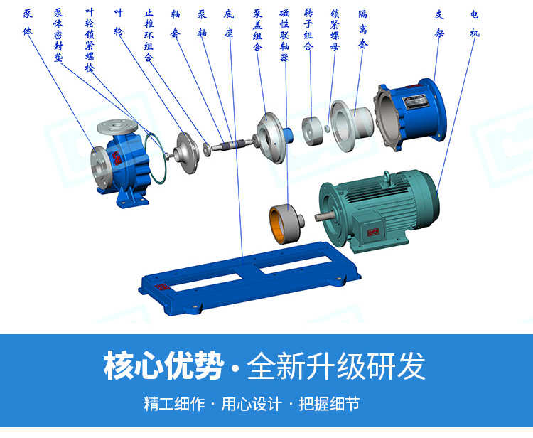 CQL不锈钢保温磁力泵