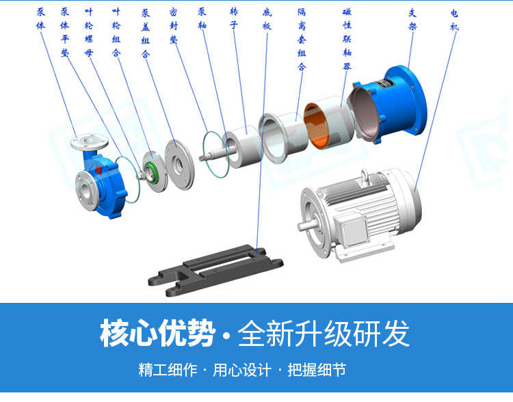 CQ不锈钢磁力泵系列