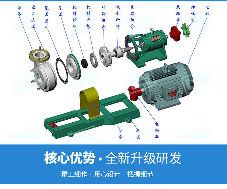 FSB氟塑料离心泵