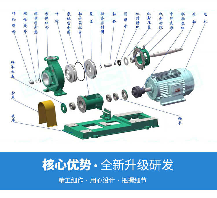 IHF氟塑料离心泵（大口径）