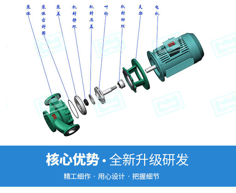 GF立式管道离心泵