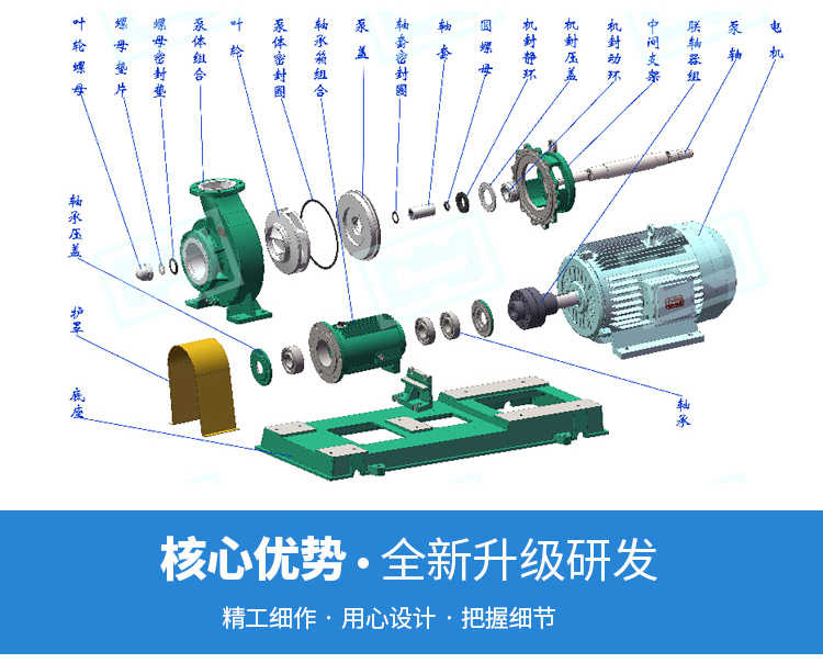 IHF(D)氟塑料离心泵
