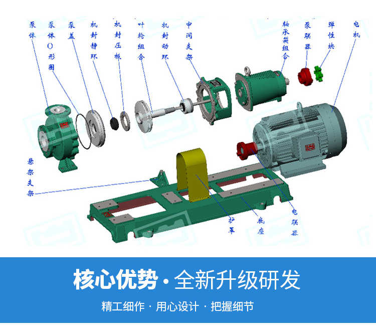 IHF氟塑料离心泵（小口径）