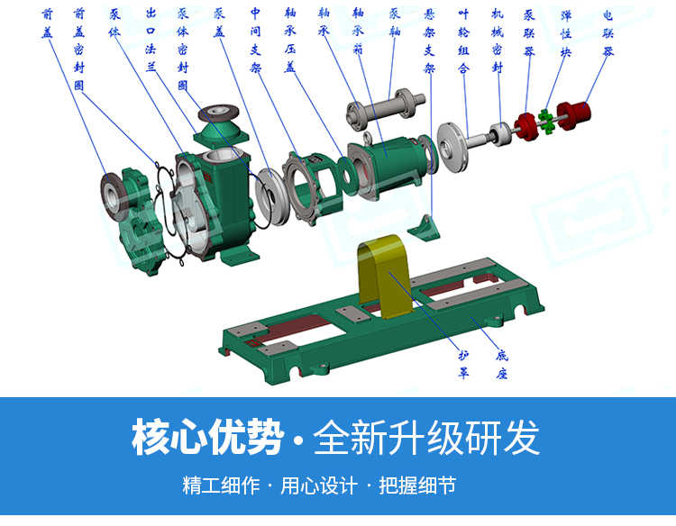 FZB自吸式离心泵