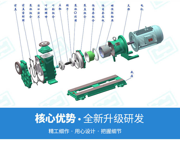 ZMD自吸式磁力泵